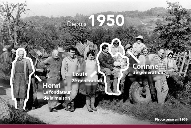 Photo de famille - Depuis 1950 Champagne H. Depaux & Fils